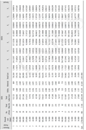 Table 9: Performance Measures 