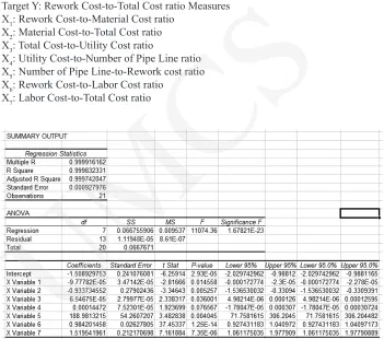 Figure 6:Summary of the 