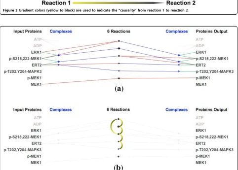 Figure 3 Gradient colors (yellow to black) are used to indicate the “causality” from reaction 1 to reaction 2.