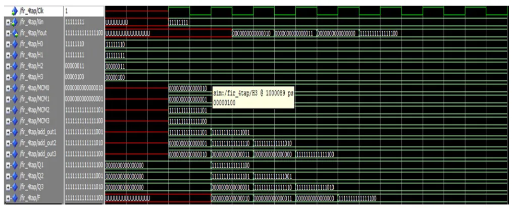 Figure 5.1 explains the simulation results of main block in which input=1111111111111111, Output=1111111111111111