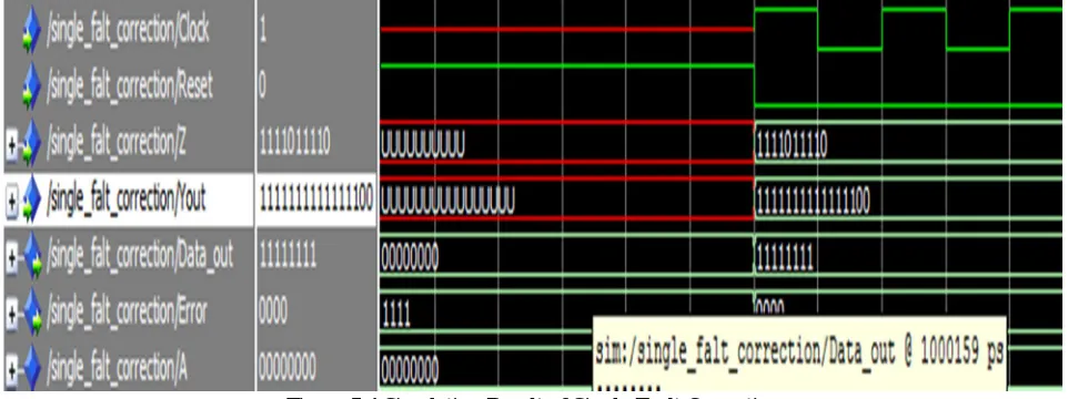 Figure 5.4 Simulation Result of Single Fault Correction 