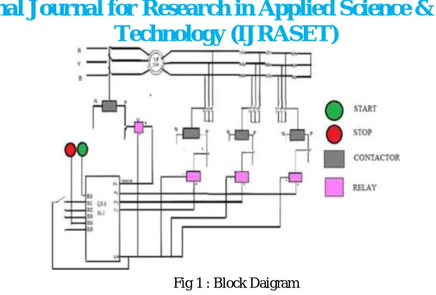 Fig 1 : Block Daigram 