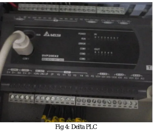 Fig 4: Delta PLC 