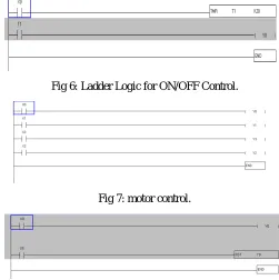 Fig 6: Ladder Logic for ON/OFF Control. 