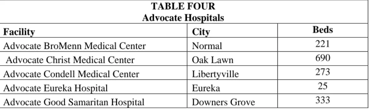TABLE THREE  Cost Space Requirements 