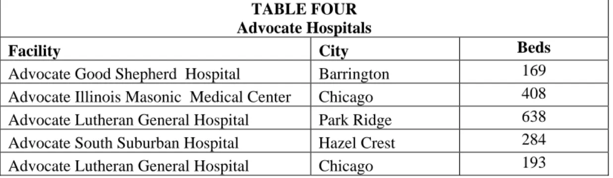 TABLE FOUR  Advocate Hospitals 