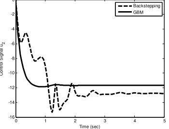 Fig. 7  Control signal u 1 for synchronization using GBM and BM [28] 