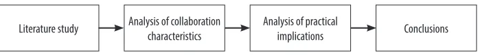 Figure 1:Popularity of 