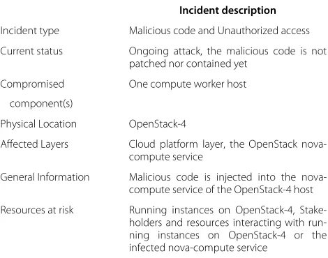 Figure 3 Case One - The nova-compute service in the OpenStack-4 host is compromised.