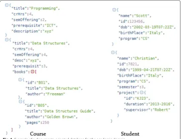 Fig. 1 Example of a documents-oriented database for the academic domain