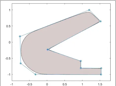 Fig. 7 A free-form 2D implicit area corresponding to a given polygoncan be obtained by smoothing different vertices differently by usingdifferent smoothing parameter values