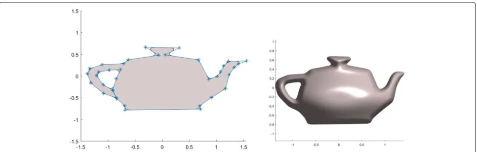 Fig. 9 2D area splines are also useful in drawing-based 3D interactive modeling. This figure illustrates how to quickly create 3D models by using a2D silhouette profile and depth functions