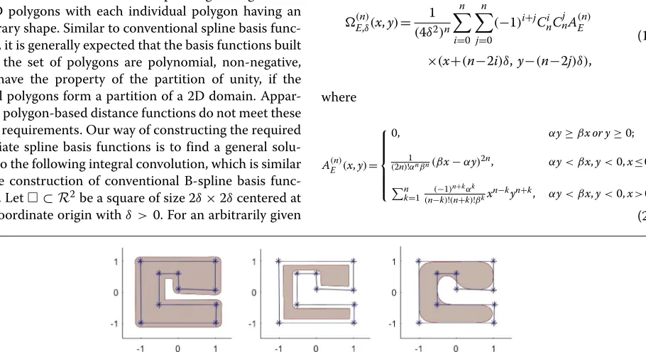 Fig. 4 The left two figures show the areas defined by the distance function to the polygon boundary