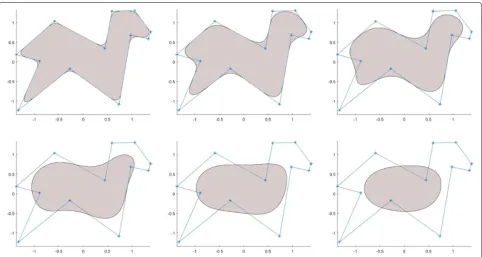 Fig. 5 The shapes of these areas are defined by theunderlying control polygon for constructingvalues, which are C2-smooth implicit function B(3)�,δ(x, y) corresponding to the level value of less than 0.5