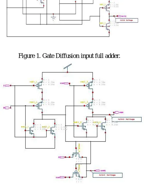Figure 1. Gate Diffusion input full adder. 