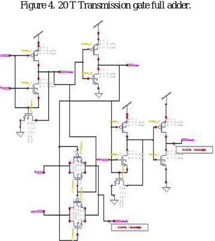 Figure 4. 20 T Transmission gate full adder. 