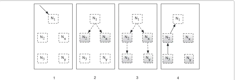 Fig. 5 Network topology of the application presented in Fig. 1. Each box represents the node in the network