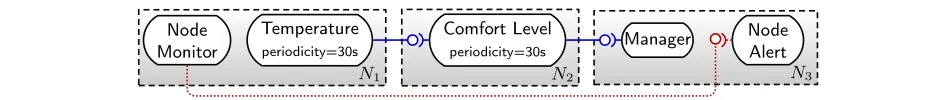 Fig. 1 Application view of a deployed application