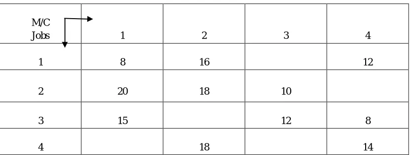 Table 5: Processing time for job set 1
