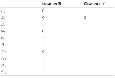 Figure 1) and security requirements, applies the set ofOverall, the tool takes the initial workﬂow (e.g