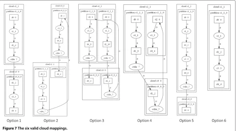 Figure 7 The six valid cloud mappings.