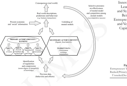UMCSand compressionof regularities Figure 4:Entrepreneurs’ Identity: 