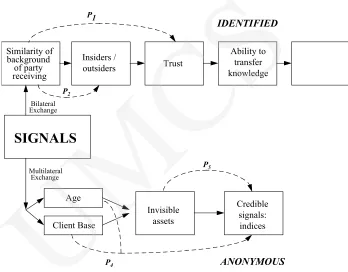 Figure 2:Signals, Invisible Assets UMCS
