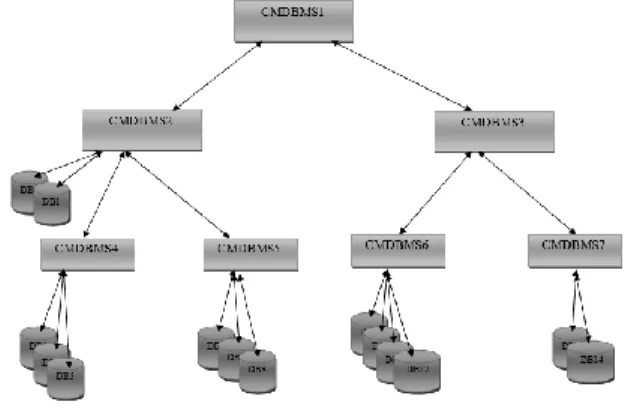 Figure 4. Horizontal Scalability. 