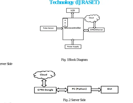 Fig. 1Block Diagram 