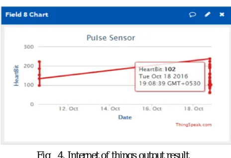 Fig   4. Internet of things output result 