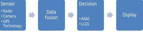 Figure 1: Architecture of Automobile AR System 