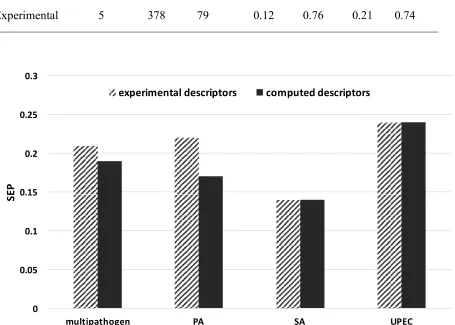 Table 4 summarizes the statistics of the two multi�pathogen models. Figure 7 compares the 