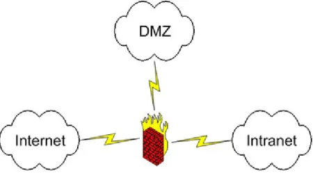 Figure 1: Bastion host 