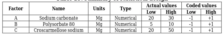 Table 19: Summary of statistical design  Actual values 
