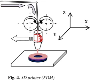 Fig.5-a.                           The 3D printer in the realization               process of the prototype part (by the FDM).