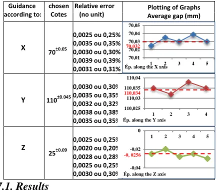 Table 4. Correlation matrix reduced for dimensional inspection                                                          [8] 