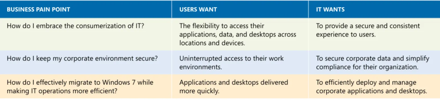 table 1. user and it challenges