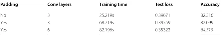 Table 6 HSD results for 1‑of‑70, log‑70 and log‑256 embedding