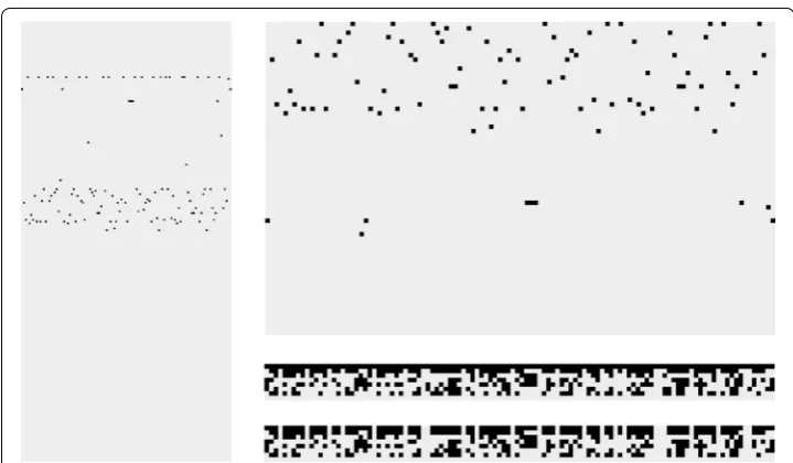 Fig. 1 Visualization of the four character embeddings and alphabet size combinations for a randomly selected tweet