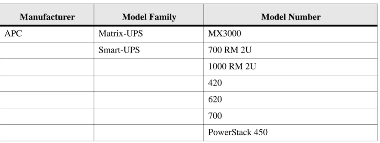 TABLE 1.  Recommended UPS Hardware