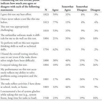 Table 5.1. iSkills feedback survey: Percentage of responses