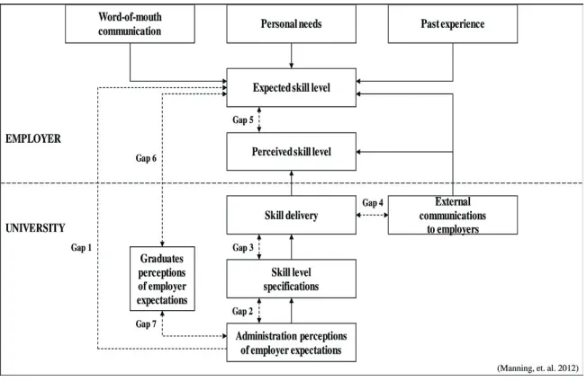 Figure 3.1. Potential employer-university service gaps.