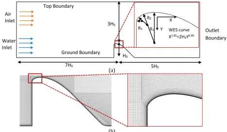 Figure 4 (a) CFD study domain and spillway characteristics (b) utilized grid with boundary layer cells 