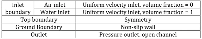 Table 1 Assigned boundary conditions of the hydraulic CFD model 