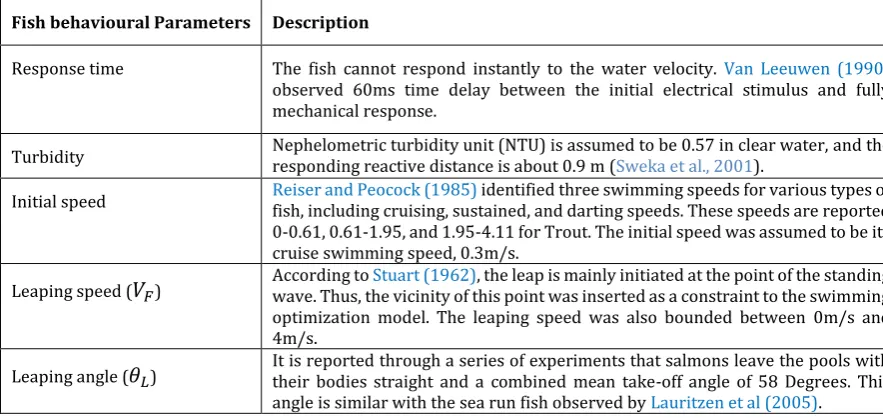 Figure 5  Static water head comparison between the measured data by the U.S. Army Corps of Engineers, 1990 and the developed CFD model 