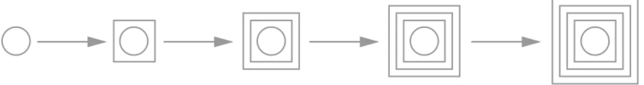 Figure 5. Nesting of stories within the Blocks experiment 