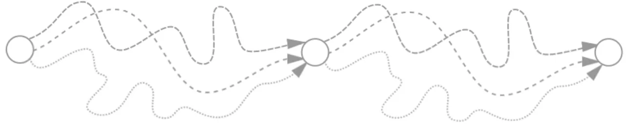 Figure 8. Overlapping and complex path to each keyword or ÔsealingÕ of a block in the  Mining Process experiment