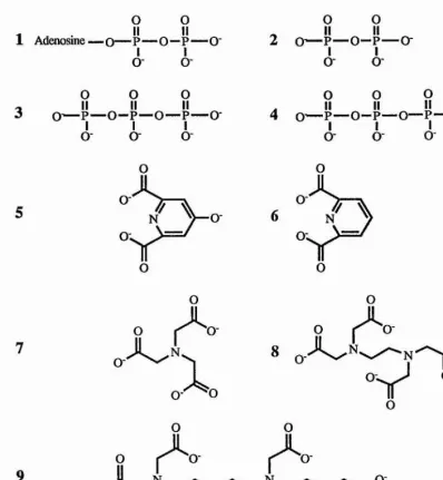 Figure 1.2 Structure of ligands of the lanthanide shift reagents