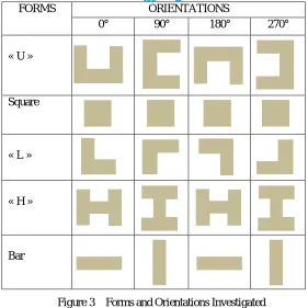 Figure 4    Impact of Architectural Features on Heating Loads 