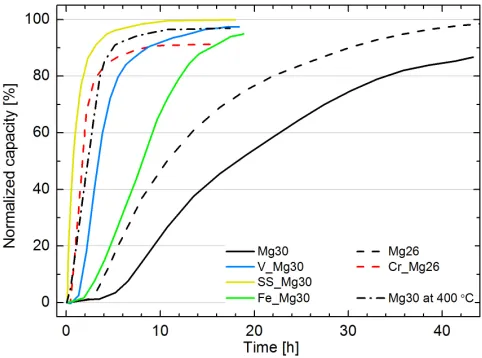 Figure 2(b) illustrates the typical